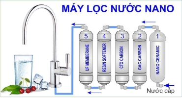 Máy lọc nước Nano và những thông tin cơ bản nhất bạn cần biết