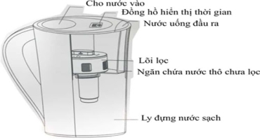 Bình lọc nước gia đình có tốt không? Đây là kiến thức bạn cần phải biết