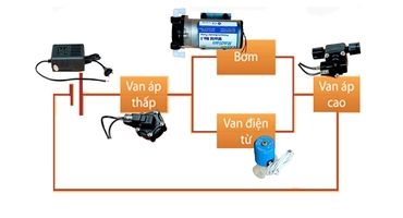 Sơ đồ mạch điện máy lọc nước RO nói lên điều gì?