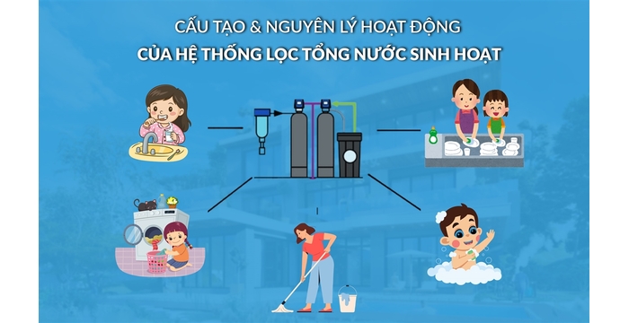Cấu Tạo Và Nguyên Lý Hoạt Động Của Hệ Thống Lọc Tổng Nước Sinh Hoạt