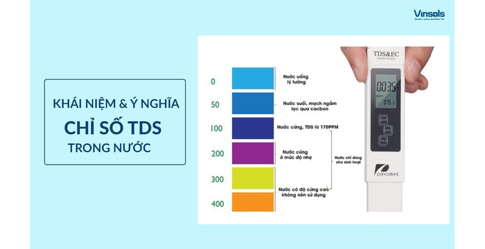 Chỉ Số TDS Trong Nước Là Gì Và Ý Nghĩa Của Nó