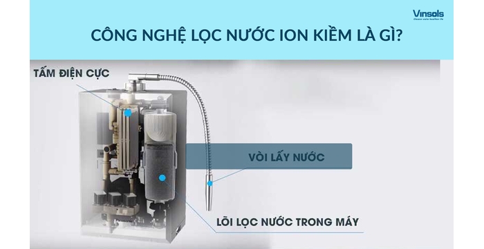 Công Nghệ Lọc Nước Ion Kiềm Là Gì? Bí Quyết Cho Sức Khỏe Lâu Dài