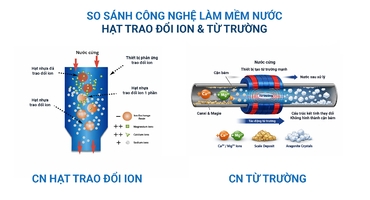 So Sánh Công Nghệ Làm Mềm Nước Bằng Trao Đổi Ion Và Từ Trường: Giải Pháp Nào Xử Lý Cặn Canxi – Magie Hiệu Quả Nhất?