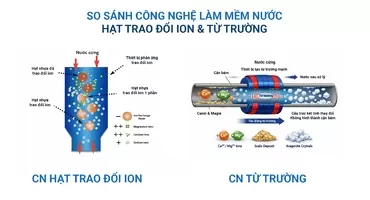 So Sánh Công Nghệ Làm Mềm Nước Bằng Trao Đổi Ion Và Từ Trường: Giải Pháp Nào Xử Lý Cặn Canxi – Magie Hiệu Quả Nhất?