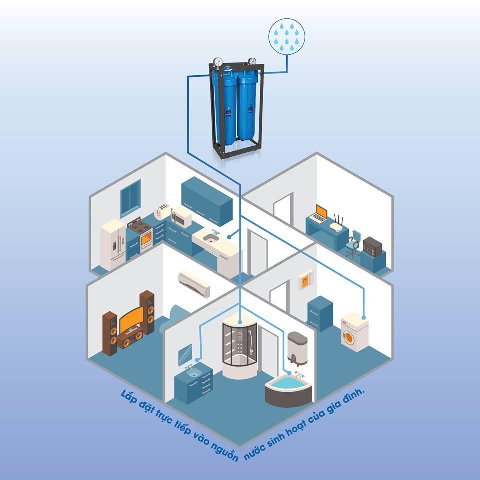 Bộ lọc thô đầu nguồn là thiết bị lọc nước tổng đầu nguồn trước khi đưa nước vào phục vụ nhu cầu sinh hoạt gia đình