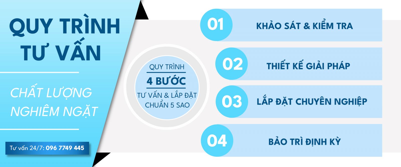 Quy trình tư vấn giải pháp lọc nước cho chung cư & penthouse tại Vinsols