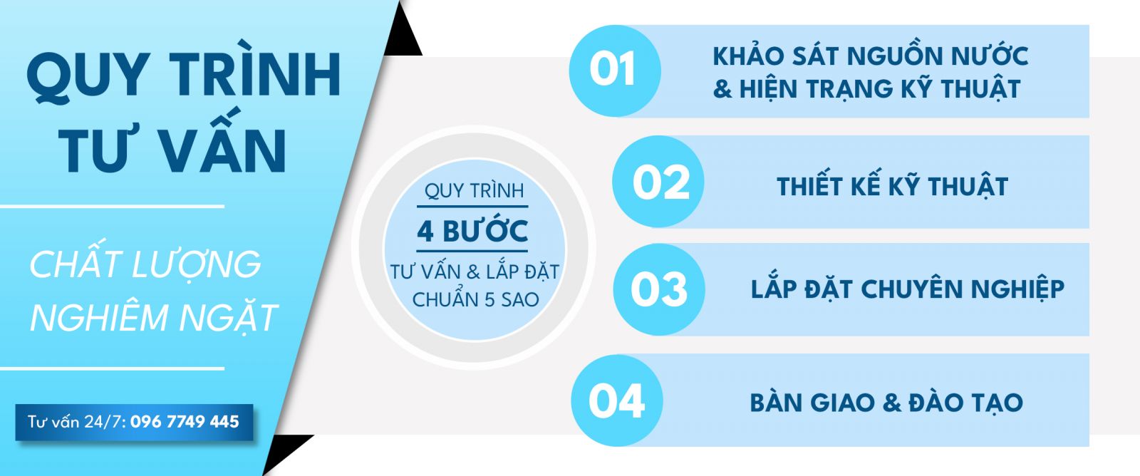 Quy trình tư vấn 4 bước chuyên nghiệp tại Vinsols cho giải pháp lọc nước cho khách sạn resort