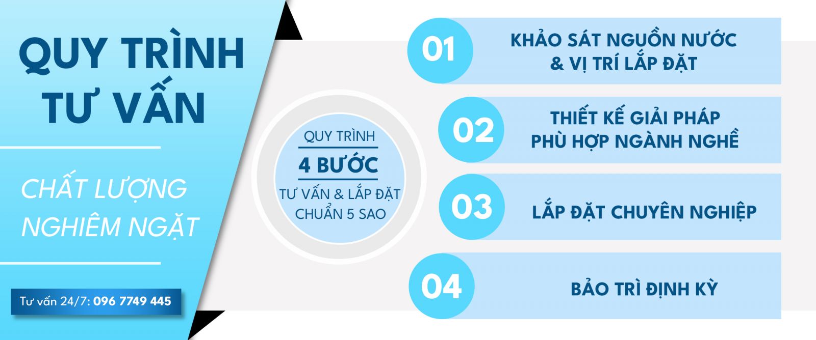 Quy trình tư vấn giải pháp tại Vinsols