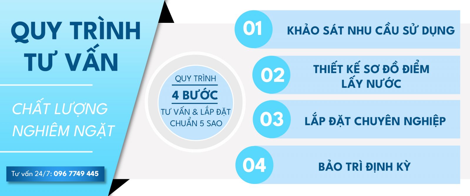 Quy trình tư vấn chuyên nghiệp tại Vinsols cho giải pháp lọc nước văn phòng