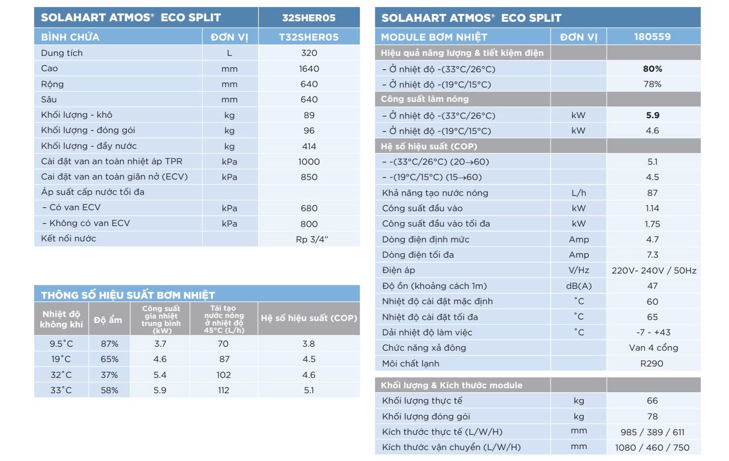 bảng thông số kỹ thuật của bơm nhiệt solahart atmos eco split