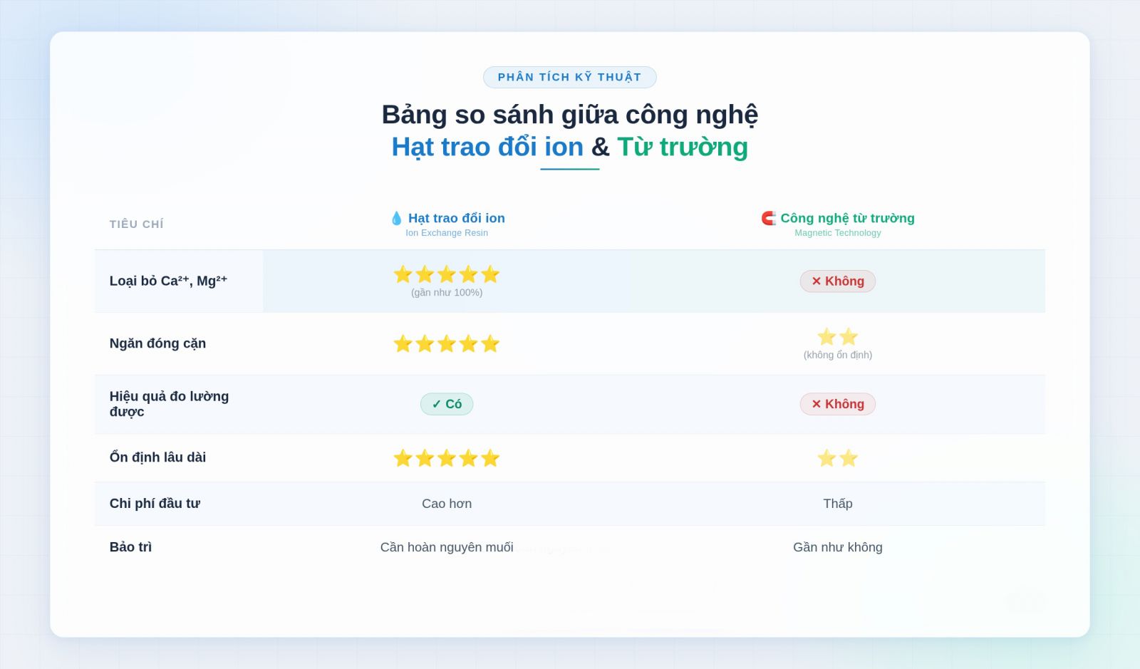 bảng so sánh nhanh giữa 2 công nghệ ion exchange và từ trường