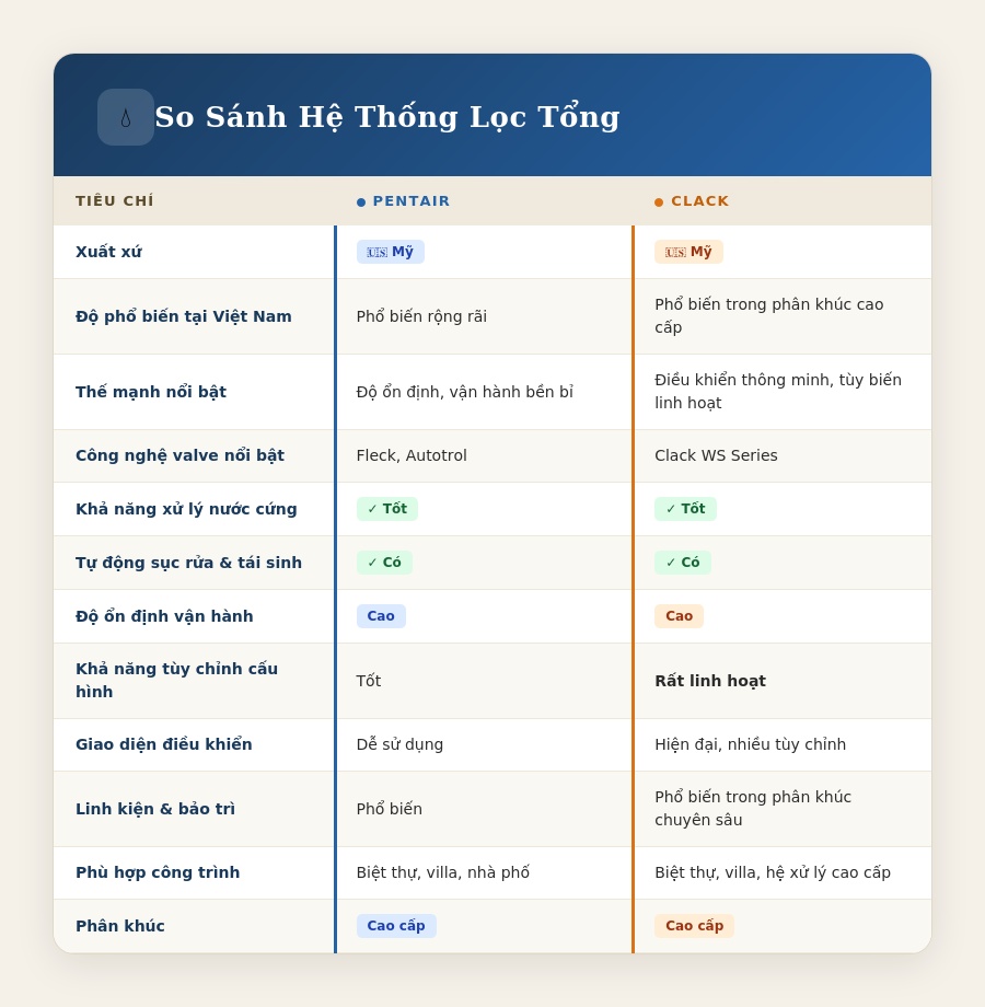 bảng so sánh lọc tổng pentair và clack